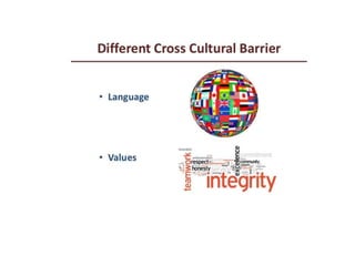 Unit 1 Business Communication