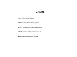 Unit 1 Business Communication