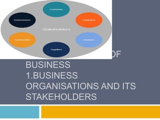 GA 2: DIMENSIONS OF
BUSINESS
1.BUSINESS
ORGANISATIONS AND ITS
STAKEHOLDERS
 