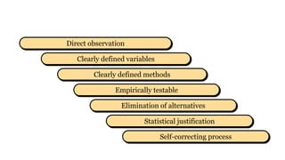 UNIT 1 Business Research Method by Dr. Rashmi Maini-1.pptx