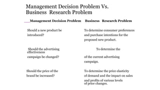 UNIT 1 Business Research Method by Dr. Rashmi Maini-1.pptx