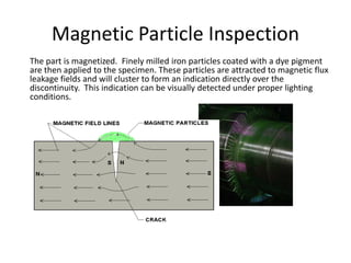 Magnetic Particle Inspection
The part is magnetized. Finely milled iron particles coated with a dye pigment
are then applied to the specimen. These particles are attracted to magnetic flux
leakage fields and will cluster to form an indication directly over the
discontinuity. This indication can be visually detected under proper lighting
conditions.
 