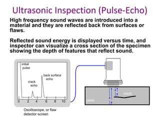 High frequency sound waves are introduced into a
material and they are reflected back from surfaces or
flaws.
Reflected sound energy is displayed versus time, and
inspector can visualize a cross section of the specimen
showing the depth of features that reflect sound.
f
plate
crack
0 2 4 6 8 10
initial
pulse
crack
echo
back surface
echo
Oscilloscope, or flaw
detector screen
Ultrasonic Inspection (Pulse-Echo)
 