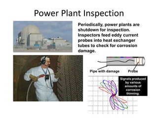 Power Plant Inspection
Probe
Signals produced
by various
amounts of
corrosion
thinning.
Periodically, power plants are
shutdown for inspection.
Inspectors feed eddy current
probes into heat exchanger
tubes to check for corrosion
damage.
Pipe with damage
 
