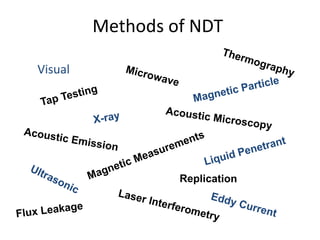 Methods of NDT
Visual
 