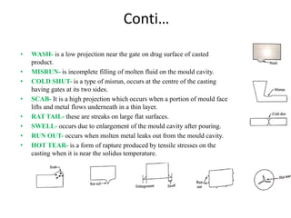 Conti…
• WASH- is a low projection near the gate on drag surface of casted
product.
• MISRUN- is incomplete filling of molten fluid on the mould cavity.
• COLD SHUT- is a type of misrun, occurs at the centre of the casting
having gates at its two sides.
• SCAB- It is a high projection which occurs when a portion of mould face
lifts and metal flows underneath in a thin layer.
• RAT TAIL- these are streaks on large flat surfaces.
• SWELL- occurs due to enlargement of the mould cavity after pouring.
• RUN OUT- occurs when molten metal leaks out from the mould cavity.
• HOT TEAR- is a form of rapture produced by tensile stresses on the
casting when it is near the solidus temperature.
 