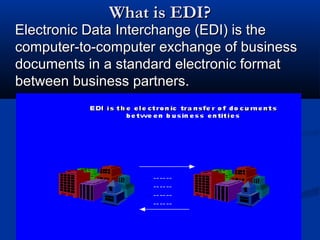 What is EDI?What is EDI?
Electronic Data Interchange (EDI) is theElectronic Data Interchange (EDI) is the
computer-to-computer exchange of businesscomputer-to-computer exchange of business
documents in a standard electronic formatdocuments in a standard electronic format
between business partners.between business partners.
 