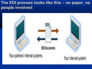 The EDI process looks like this – no paper, noThe EDI process looks like this – no paper, no
people involved:people involved:
 
