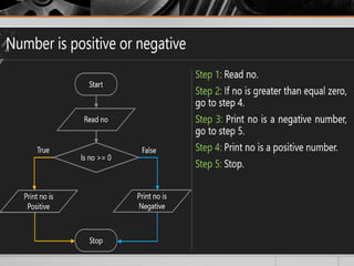 introduction to C programming language.pptx