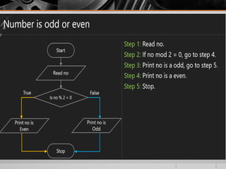introduction to C programming language.pptx
