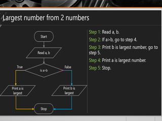 introduction to C programming language.pptx