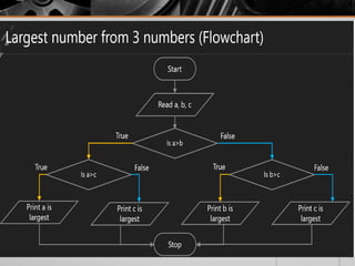 introduction to C programming language.pptx