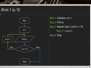 introduction to C programming language.pptx