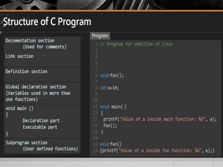 introduction to C programming language.pptx