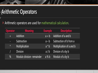 introduction to C programming language.pptx