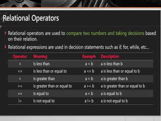 introduction to C programming language.pptx