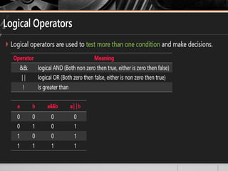introduction to C programming language.pptx