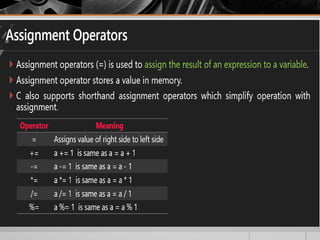 introduction to C programming language.pptx