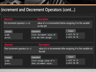 introduction to C programming language.pptx