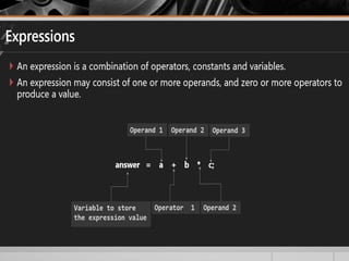 introduction to C programming language.pptx