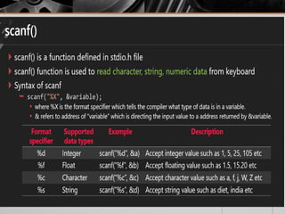 introduction to C programming language.pptx