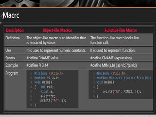 introduction to C programming language.pptx