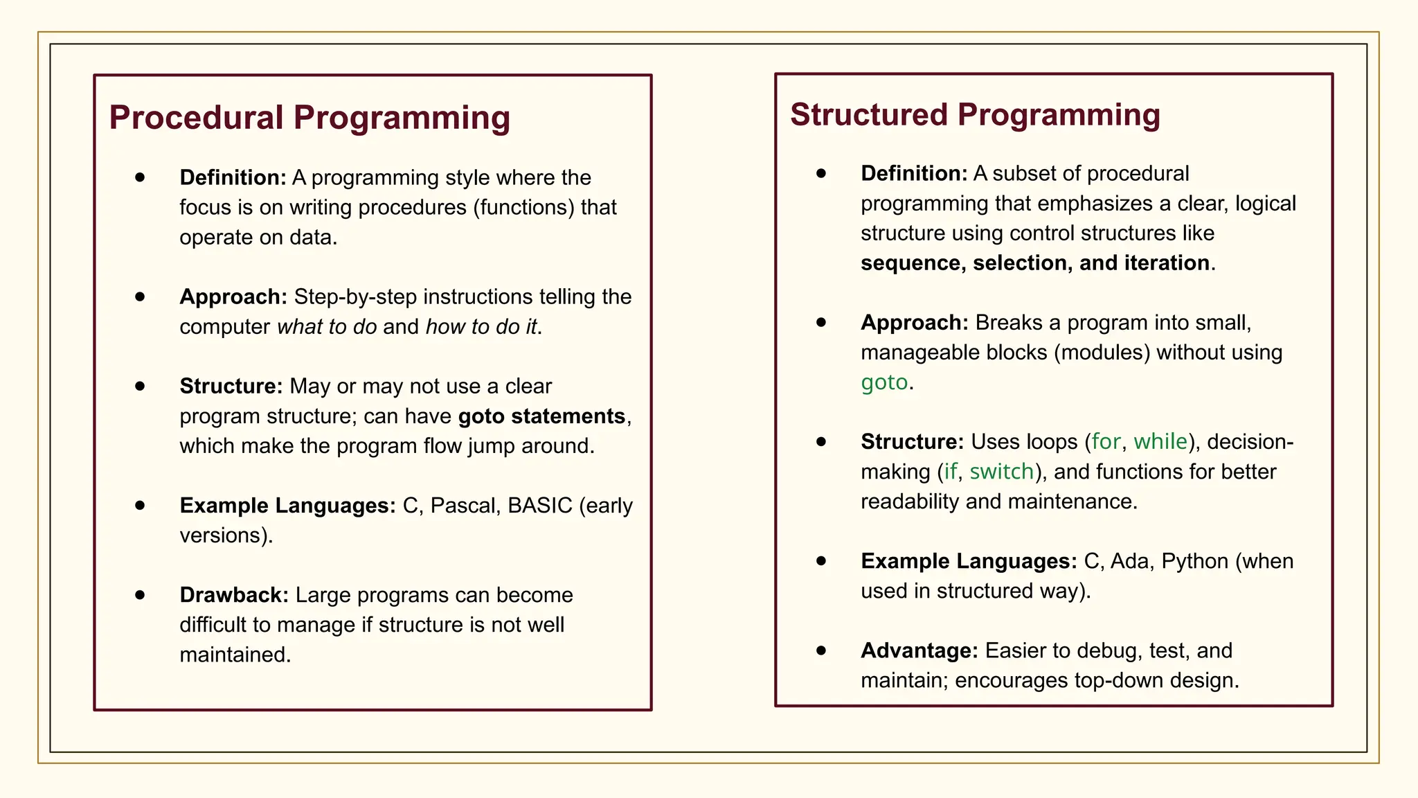 Procedural Programming
● Definition: A programming style where the
focus is on writing procedures (functions) that
operate on data.
● Approach: Step-by-step instructions telling the
computer what to do and how to do it.
● Structure: May or may not use a clear
program structure; can have goto statements,
which make the program flow jump around.
● Example Languages: C, Pascal, BASIC (early
versions).
● Drawback: Large programs can become
difficult to manage if structure is not well
maintained.
Structured Programming
● Definition: A subset of procedural
programming that emphasizes a clear, logical
structure using control structures like
sequence, selection, and iteration.
● Approach: Breaks a program into small,
manageable blocks (modules) without using
goto.
● Structure: Uses loops (for, while), decision-
making (if, switch), and functions for better
readability and maintenance.
● Example Languages: C, Ada, Python (when
used in structured way).
● Advantage: Easier to debug, test, and
maintain; encourages top-down design.
 