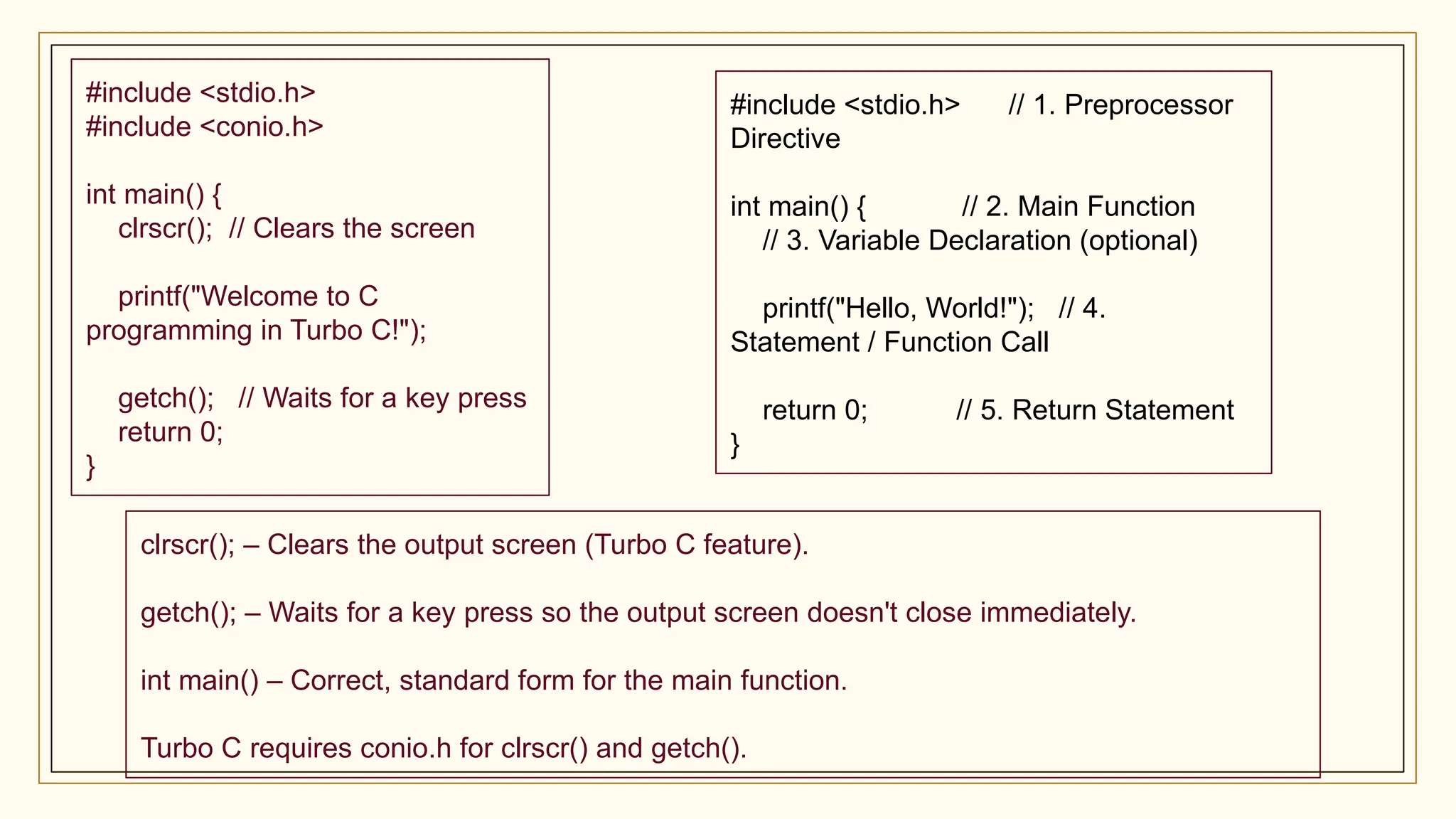 #include <stdio.h>
#include <conio.h>
int main() {
clrscr(); // Clears the screen
printf("Welcome to C
programming in Turbo C!");
getch(); // Waits for a key press
return 0;
}
clrscr(); – Clears the output screen (Turbo C feature).
getch(); – Waits for a key press so the output screen doesn't close immediately.
int main() – Correct, standard form for the main function.
Turbo C requires conio.h for clrscr() and getch().
#include <stdio.h> // 1. Preprocessor
Directive
int main() { // 2. Main Function
// 3. Variable Declaration (optional)
printf("Hello, World!"); // 4.
Statement / Function Call
return 0; // 5. Return Statement
}
 