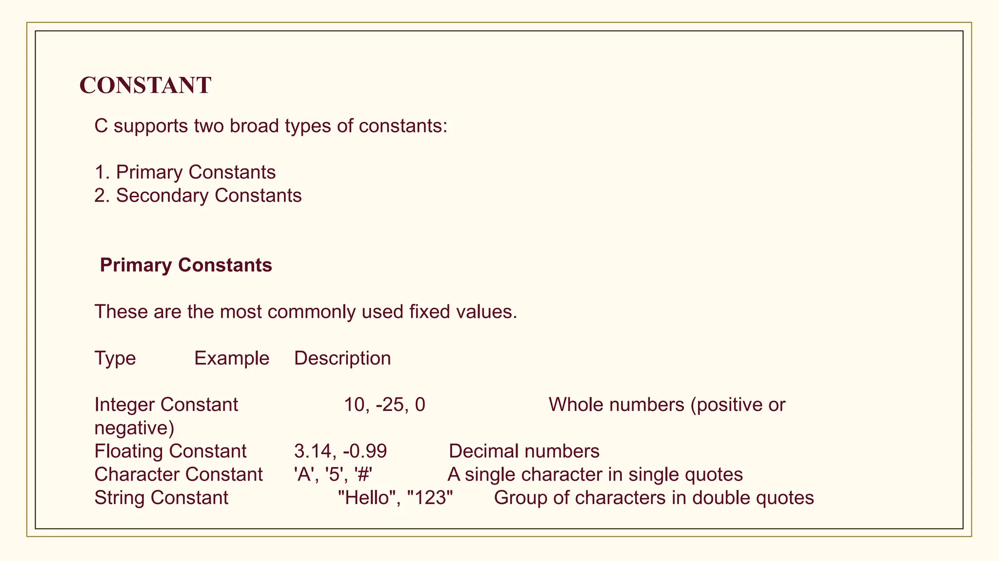 CONSTANT
C supports two broad types of constants:
1. Primary Constants
2. Secondary Constants
Primary Constants
These are the most commonly used fixed values.
Type Example Description
Integer Constant 10, -25, 0 Whole numbers (positive or
negative)
Floating Constant 3.14, -0.99 Decimal numbers
Character Constant 'A', '5', '#' A single character in single quotes
String Constant "Hello", "123" Group of characters in double quotes
 