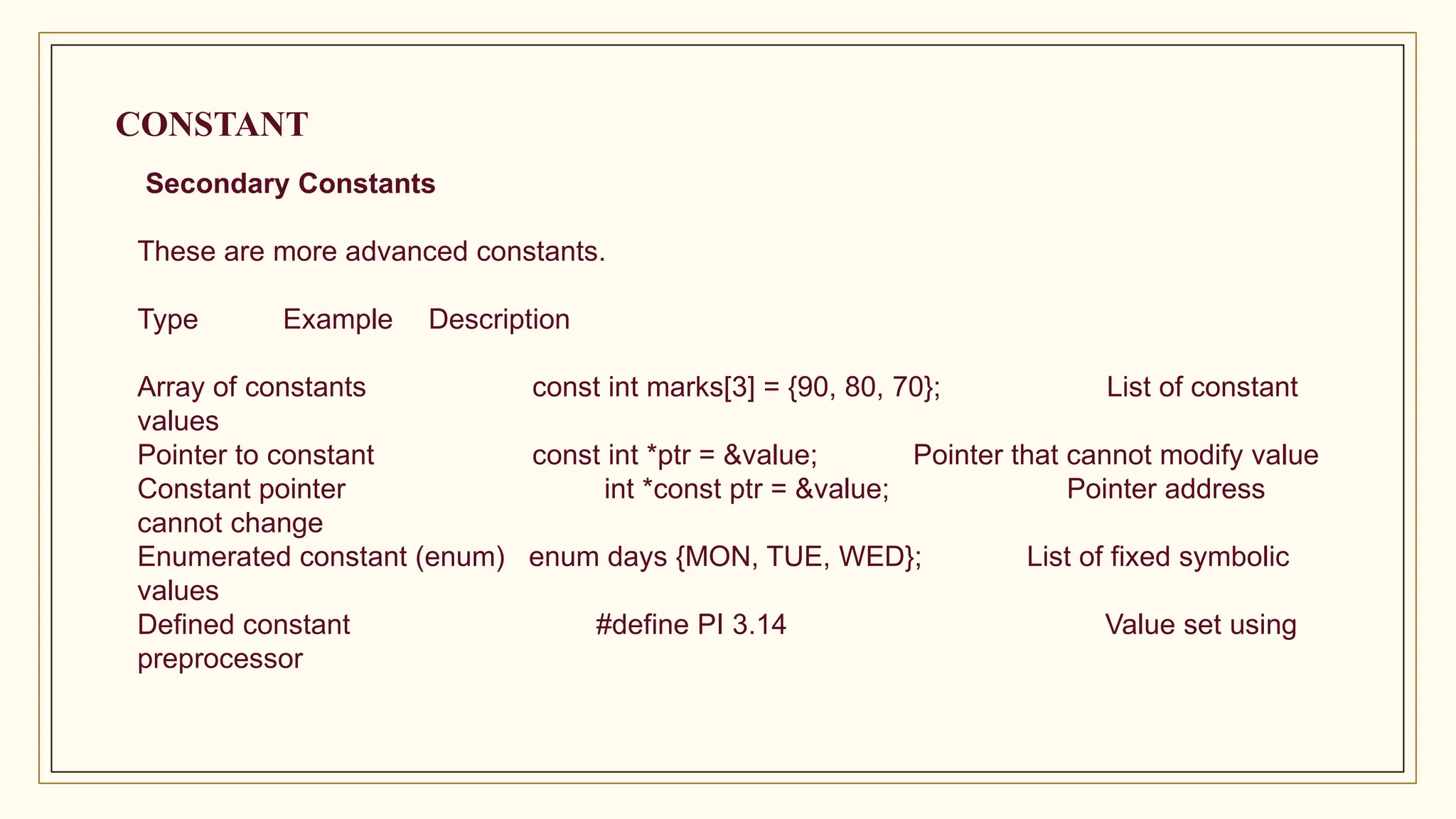 CONSTANT
Secondary Constants
These are more advanced constants.
Type Example Description
Array of constants const int marks[3] = {90, 80, 70}; List of constant
values
Pointer to constant const int *ptr = &value; Pointer that cannot modify value
Constant pointer int *const ptr = &value; Pointer address
cannot change
Enumerated constant (enum) enum days {MON, TUE, WED}; List of fixed symbolic
values
Defined constant #define PI 3.14 Value set using
preprocessor
 