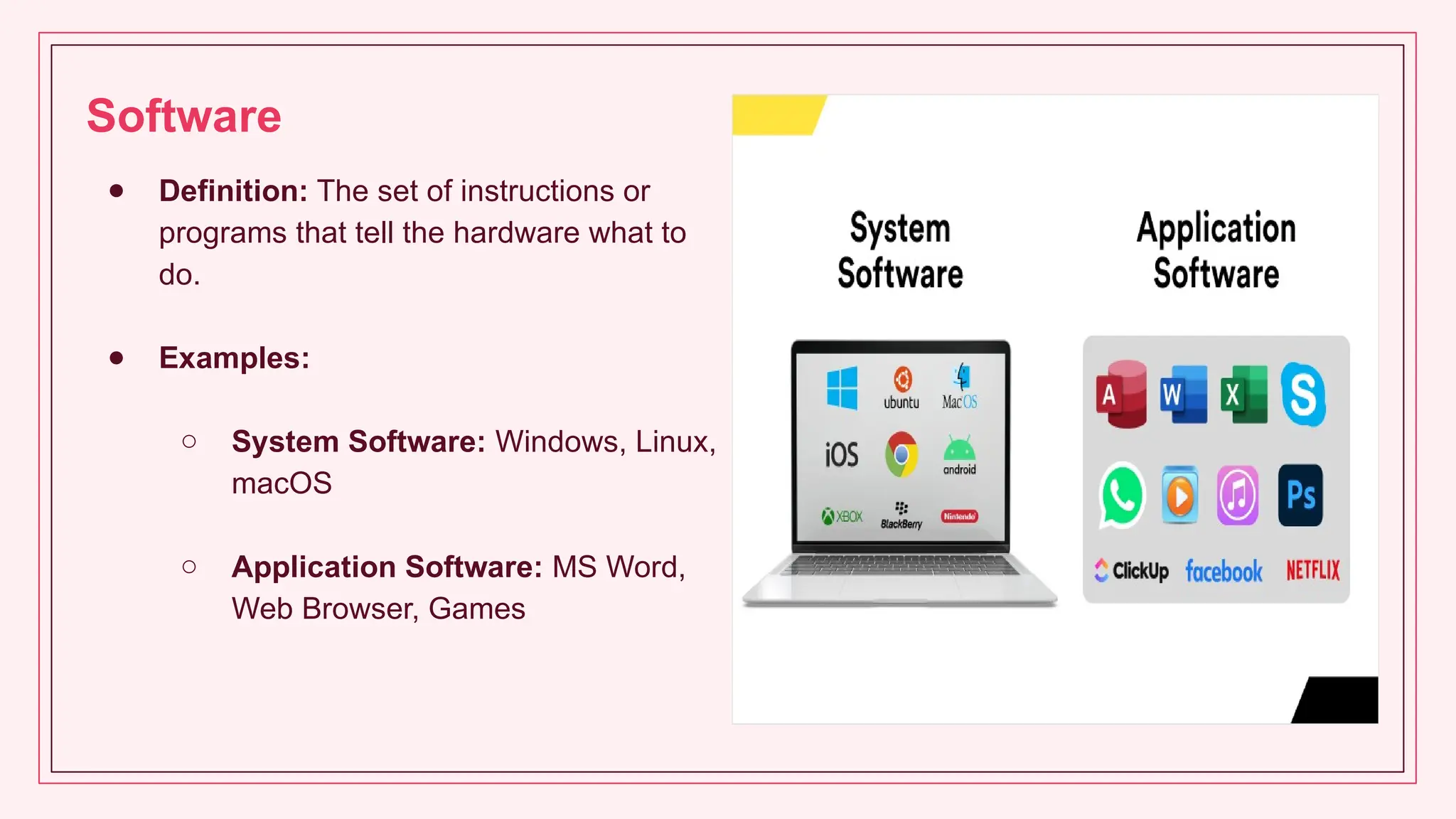 Software
● Definition: The set of instructions or
programs that tell the hardware what to
do.
● Examples:
○ System Software: Windows, Linux,
macOS
○ Application Software: MS Word,
Web Browser, Games
 