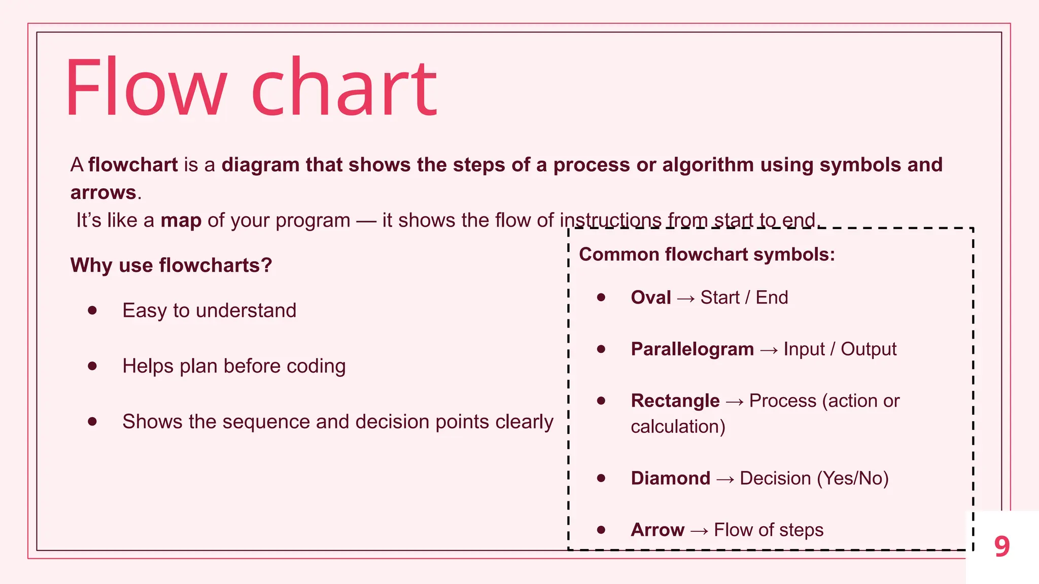 9
Flow chart
A flowchart is a diagram that shows the steps of a process or algorithm using symbols and
arrows.
It’s like a map of your program — it shows the flow of instructions from start to end.
Why use flowcharts?
● Easy to understand
● Helps plan before coding
● Shows the sequence and decision points clearly
Common flowchart symbols:
● Oval → Start / End
● Parallelogram → Input / Output
● Rectangle → Process (action or
calculation)
● Diamond → Decision (Yes/No)
● Arrow → Flow of steps
 