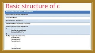 Unit 1 : Introduction Overview of C; | PPTX