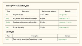 Unit 1 : Introduction Overview of C; | PPTX