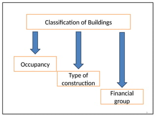 UNIT 1 C1 PPT.pptx Building Construction and Services | PPTX