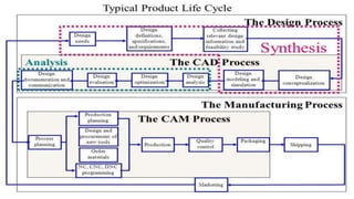 Introduction to CAD/CAM | PPTX