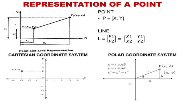 Introduction to CAD/CAM | PPT