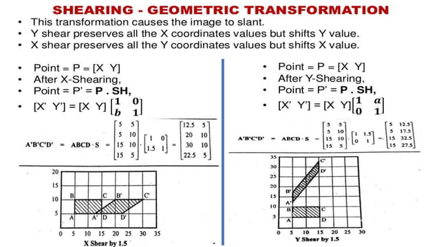 Introduction to CAD/CAM | PPT