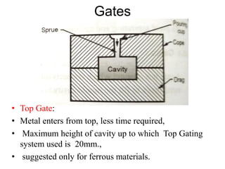Gates
• Top Gate:
• Metal enters from top, less time required,
• Maximum height of cavity up to which Top Gating
system used is 20mm.,
• suggested only for ferrous materials.
 