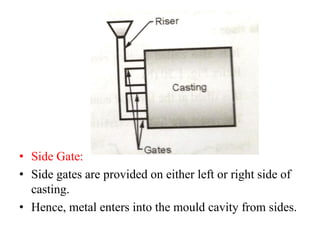 • Side Gate:
• Side gates are provided on either left or right side of
casting.
• Hence, metal enters into the mould cavity from sides.
 