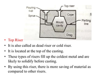 • Top Riser
• It is also called as dead riser or cold riser.
• It is located at the top of the casting.
• These types of risers fill up the coldest metal and are
likely to solidify before casting.
• By using this riser, there is more saving of material as
compared to other risers.
 