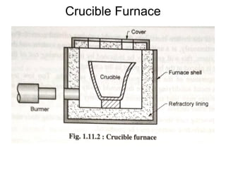 Crucible Furnace
 
