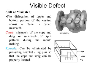 Visible Defect
Shift or Mismatch
•The dislocation of upper and
bottom portion of the casting
across a plane is called
mismatch
Cause: mismatch of the cope and
drag or mismatch of split
patterns during the mould
making.
Remedy: Can be eliminated by
providing dovetail / lug pins so
that the cope and drag can be
properly located
 