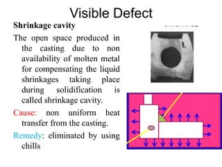 Visible Defect
Shrinkage cavity
The open space produced in
the casting due to non
availability of molten metal
for compensating the liquid
shrinkages taking place
during solidification is
called shrinkage cavity.
Cause: non uniform heat
transfer from the casting.
Remedy: eliminated by using
chills
 