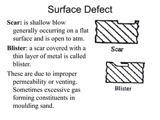 Surface Defect
Scar: is shallow blow
generally occurring on a flat
surface and is open to atm.
Blister: a scar covered with a
thin layer of metal is called
blister.
These are due to improper
permeability or venting.
Sometimes excessive gas
forming constituents in
moulding sand.
 
