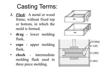 Casting Terms:
1. Flask: A metal or wood
frame, without fixed top
or bottom, in which the
mold is formed.
• drag - lower molding
flask,
• cope - upper molding
flask,
• cheek - intermediate
molding flask used in
three piece molding.
 