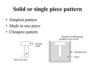 Solid or single piece pattern
• Simplest pattern
• Made in one piece
• Cheapest pattern
 