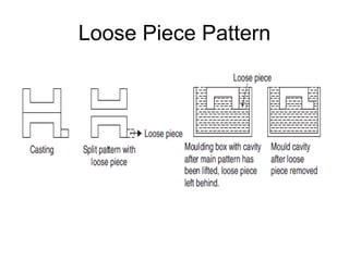 Loose Piece Pattern
 