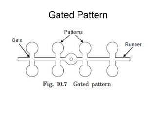 Gated Pattern
 
