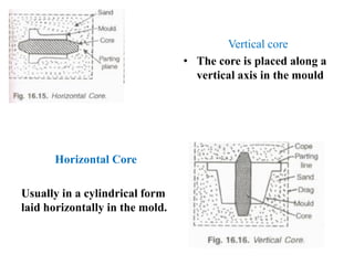 Horizontal Core
Usually in a cylindrical form
laid horizontally in the mold.
Vertical core
• The core is placed along a
vertical axis in the mould
 
